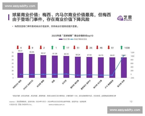 基于体育数据分析的运动员表现评估与未来发展趋势研究